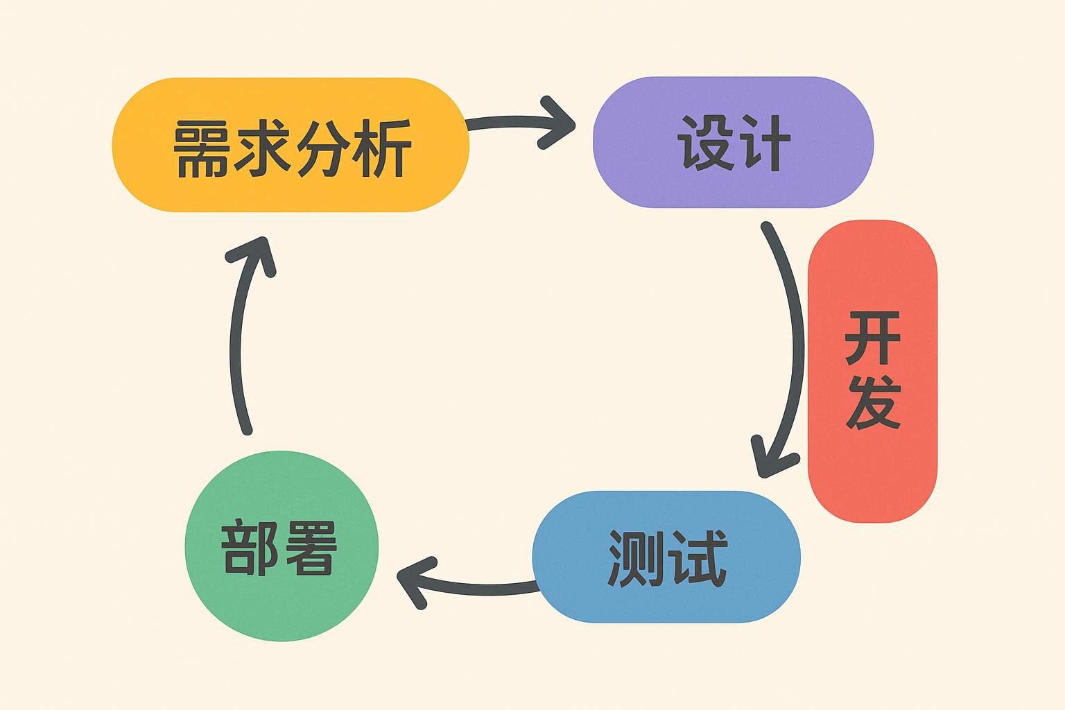 企业定制化开发